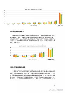 2018年中國房地產經(jīng)紀人調查報告 市場洞察與行業(yè)前景分析